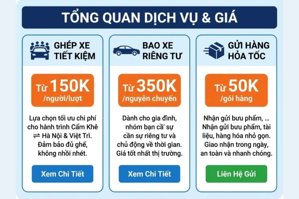 Gửi Hàng Hỏa Tốc Hà Nội - Cẩm Khê: Sáng Gửi Chiều Nhận, Giá Chỉ Từ 50K